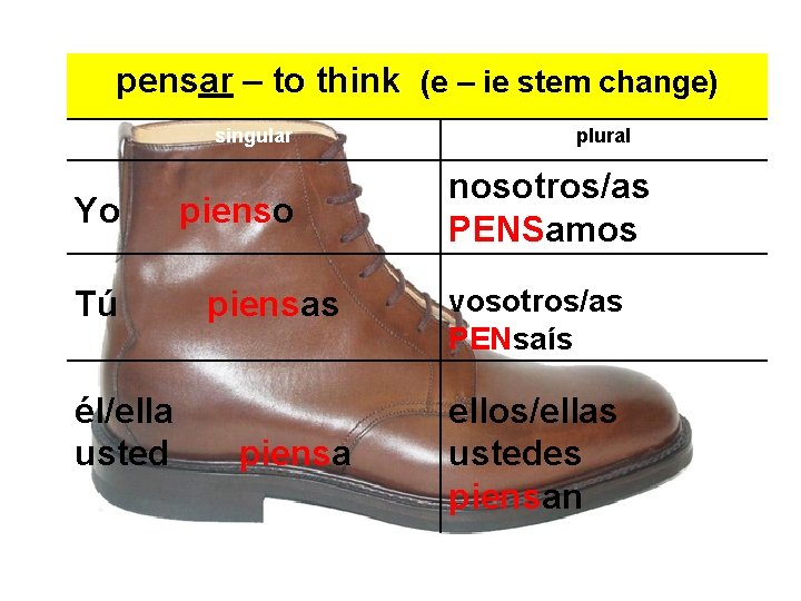 pensar – to think (e – ie stem change) singular Yo Tú él/ella usted