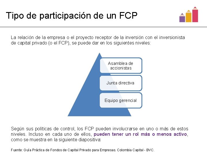 Tipo de participación de un FCP La relación de la empresa o el proyecto