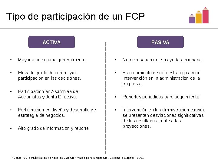 Tipo de participación de un FCP ACTIVA PASIVA • Mayoría accionaria generalmente. • No