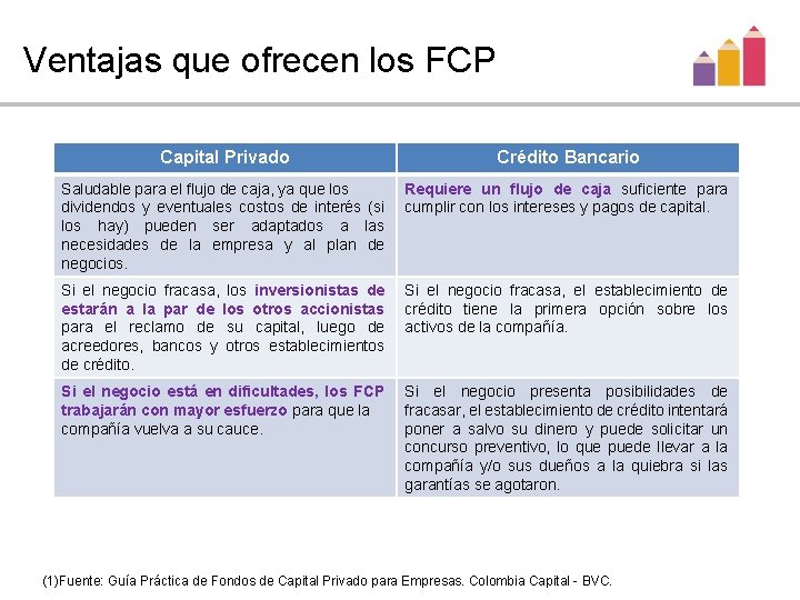 Ventajas que ofrecen los FCP Capital Privado Crédito Bancario Saludable para el flujo de