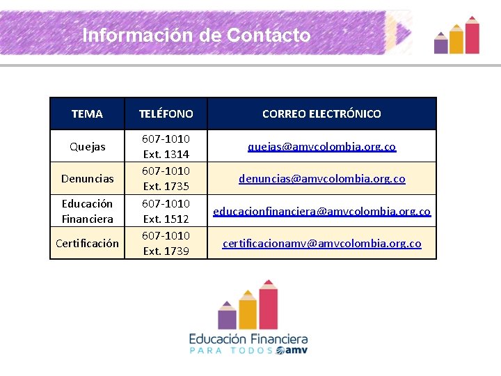Información de Contacto TEMA Quejas Denuncias Educación Financiera Certificación TELÉFONO 607 -1010 Ext. 1314