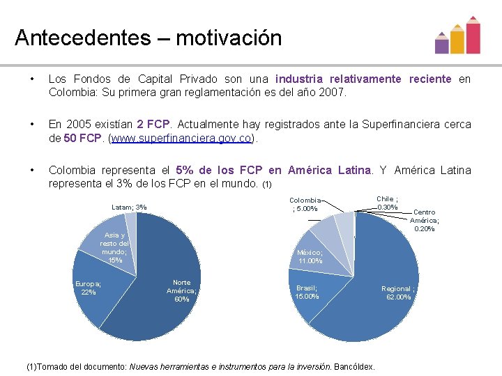 Antecedentes – motivación • Los Fondos de Capital Privado son una industria relativamente reciente