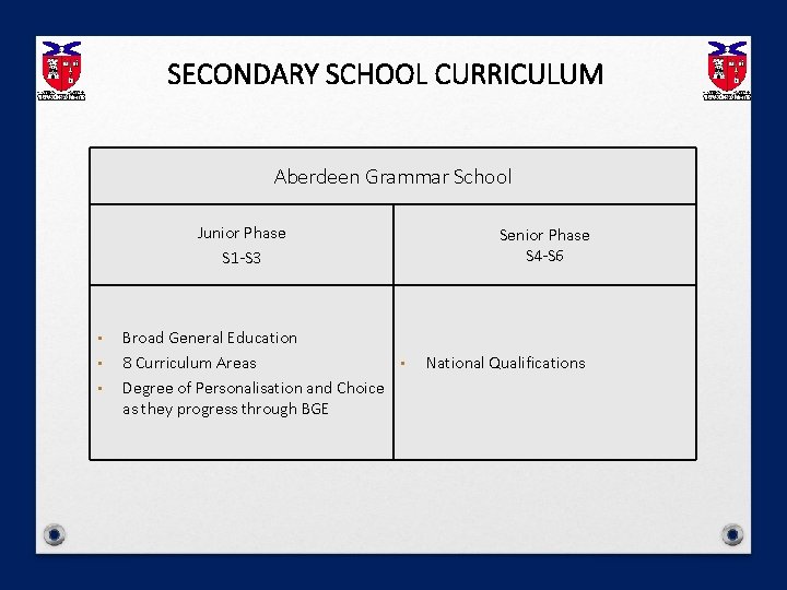 SECONDARY SCHOOL CURRICULUM Aberdeen Grammar School Junior Phase S 1 -S 3 • •