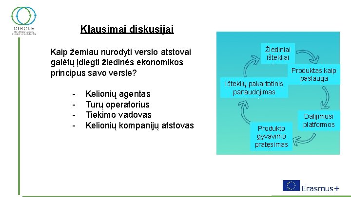 Klausimai diskusijai Kaip žemiau nurodyti verslo atstovai galėtų įdiegti žiedinės ekonomikos principus savo versle?