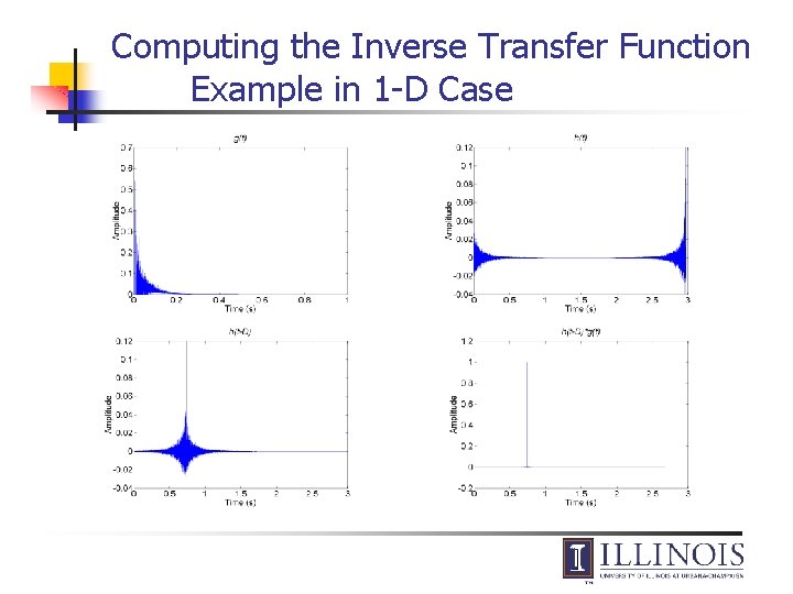 Computing the Inverse Transfer Function Example in 1 -D Case 