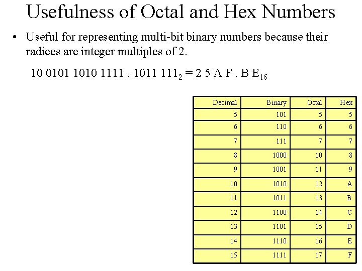 Usefulness of Octal and Hex Numbers • Useful for representing multi-bit binary numbers because