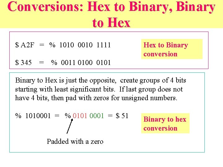 Conversions: Hex to Binary, Binary to Hex $ A 2 F = % 1010