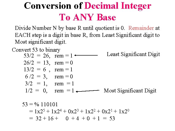 Conversion of Decimal Integer To ANY Base Divide Number N by base R until