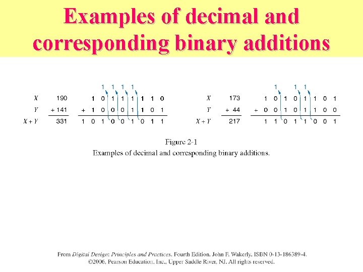 Examples of decimal and corresponding binary additions 