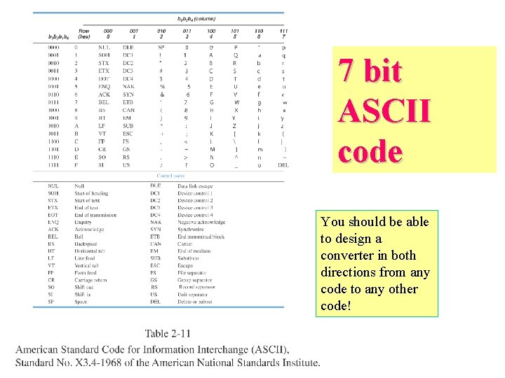 7 bit ASCII code You should be able to design a converter in both