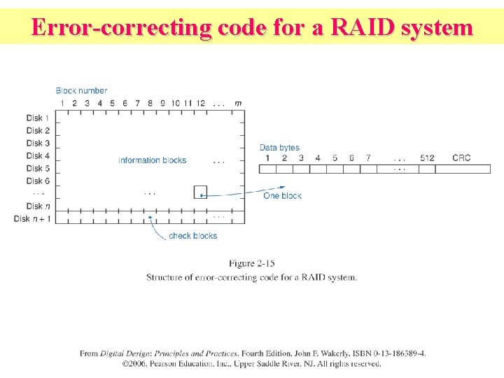 Error-correcting code for a RAID system 