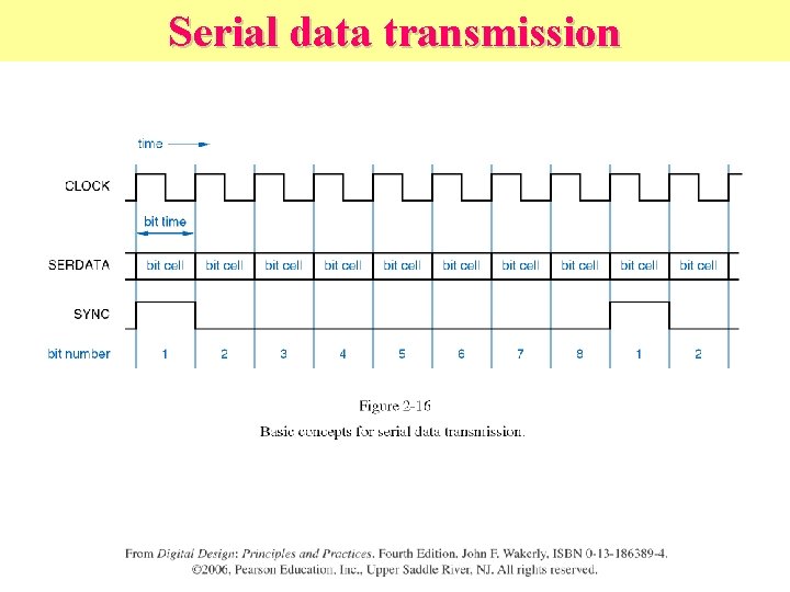 Serial data transmission 