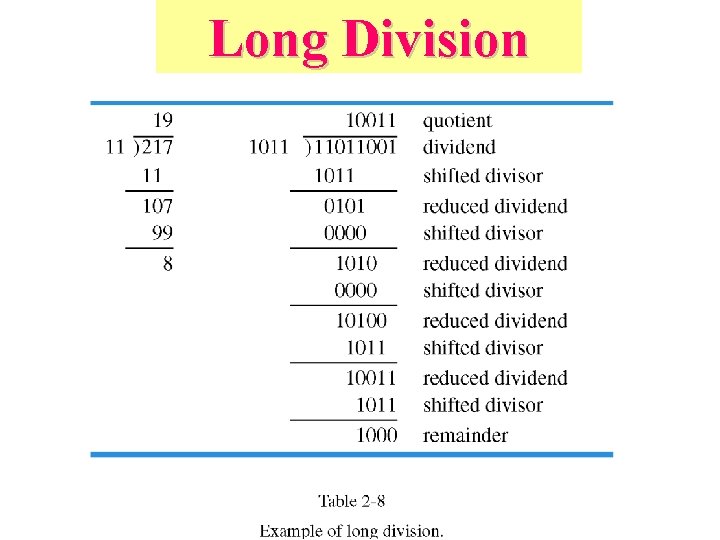 Long Division 