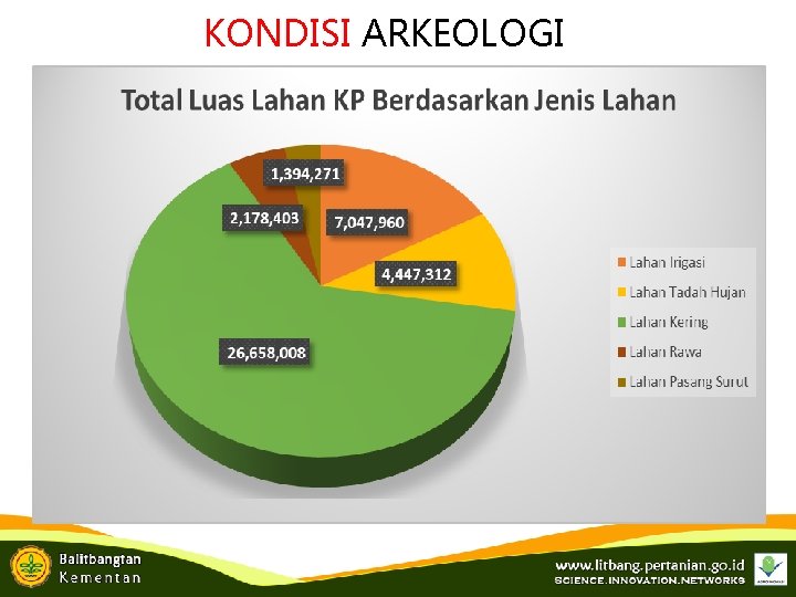 KONDISI ARKEOLOGI 