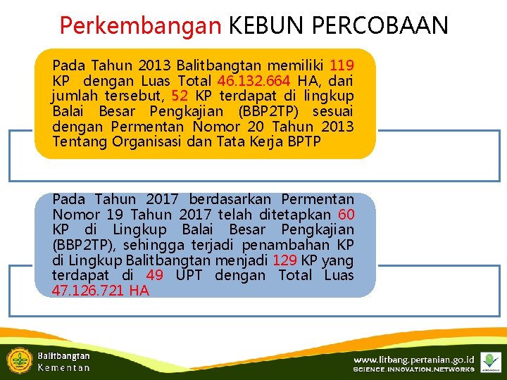 Perkembangan KEBUN PERCOBAAN Pada Tahun 2013 Balitbangtan memiliki 119 KP dengan Luas Total 46.