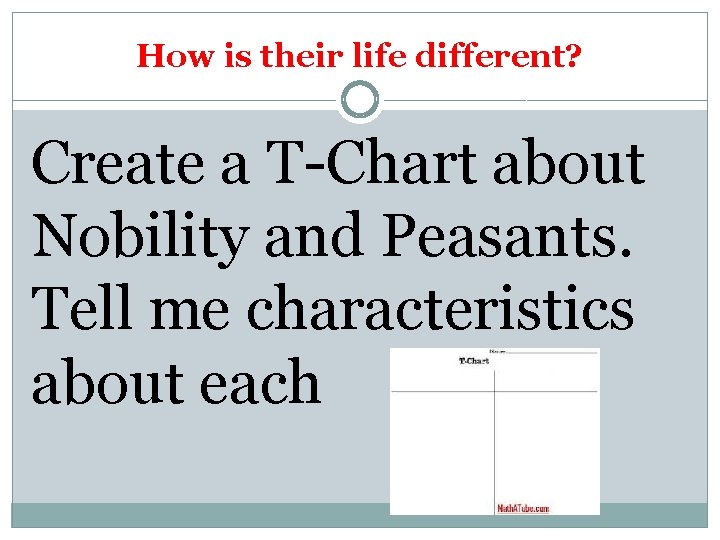 How is their life different? Create a T-Chart about Nobility and Peasants. Tell me