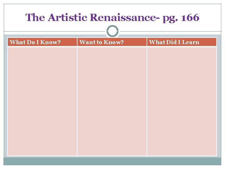 The Artistic Renaissance- pg. 166 What Do I Know? Want to Know? What Did