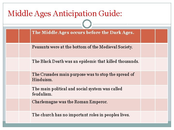 Middle Ages Anticipation Guide: The Middle Ages occurs before the Dark Ages. Peasants were