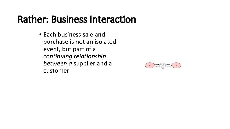 Rather: Business Interaction • Each business sale and purchase is not an isolated event,
