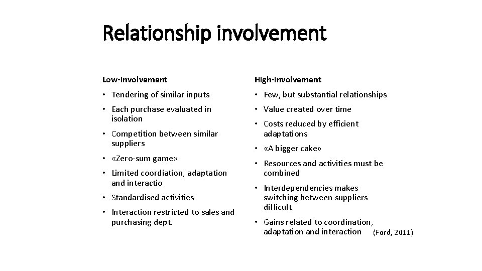 Relationship involvement Low-involvement High-involvement • Tendering of similar inputs • Few, but substantial relationships