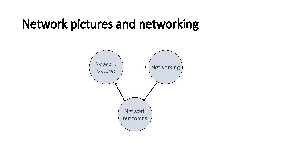 Network pictures and networking Network pictures Networking Network outcomes 