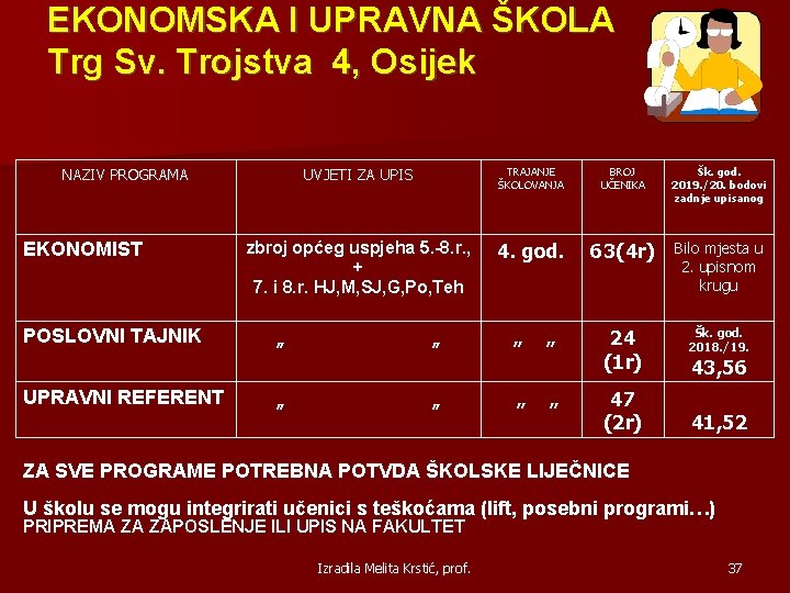 EKONOMSKA I UPRAVNA ŠKOLA Trg Sv. Trojstva 4, Osijek UVJETI ZA UPIS TRAJANJE ŠKOLOVANJA