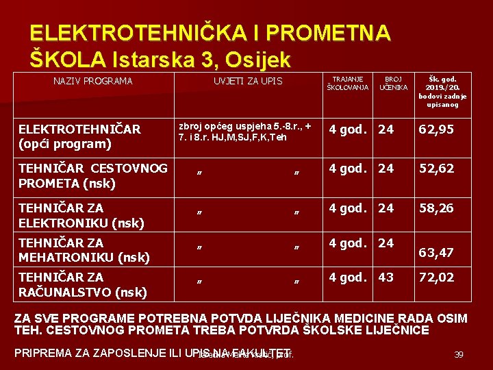 ELEKTROTEHNIČKA I PROMETNA ŠKOLA Istarska 3, Osijek NAZIV PROGRAMA ELEKTROTEHNIČAR (opći program) TRAJANJE ŠKOLOVANJA