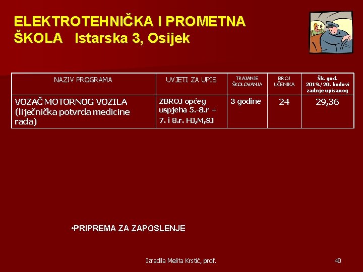 ELEKTROTEHNIČKA I PROMETNA ŠKOLA Istarska 3, Osijek NAZIV PROGRAMA VOZAČ MOTORNOG VOZILA (liječnička potvrda