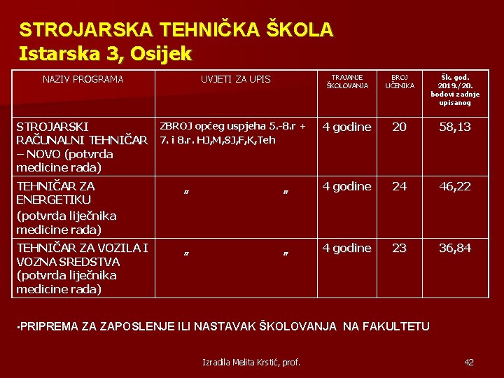 STROJARSKA TEHNIČKA ŠKOLA Istarska 3, Osijek NAZIV PROGRAMA UVJETI ZA UPIS STROJARSKI RAČUNALNI TEHNIČAR