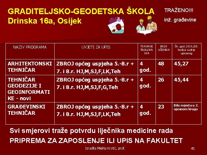 GRADITELJSKO-GEODETSKA ŠKOLA Drinska 16 a, Osijek inž. građevine BROJ UČENIKA Šk. god. 2019. /20.