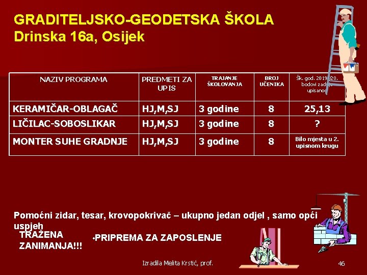 GRADITELJSKO-GEODETSKA ŠKOLA Drinska 16 a, Osijek NAZIV PROGRAMA PREDMETI ZA UPIS TRAJANJE ŠKOLOVANJA BROJ