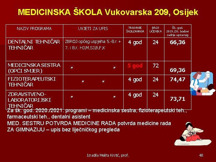 MEDICINSKA ŠKOLA Vukovarska 209, Osijek NAZIV PROGRAMA UVJETI ZA UPIS TRAJANJE ŠKOLOVANJA BROJ UČENIKA