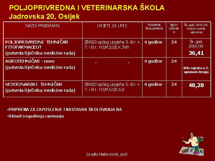 POLJOPRIVREDNA I VETERINARSKA ŠKOLA Jadrovska 20, Osijek NAZIV PROGRAMA POLJOPRIVREDNI TEHNIČAR FITOFARMACEUT (potvrda liječnika