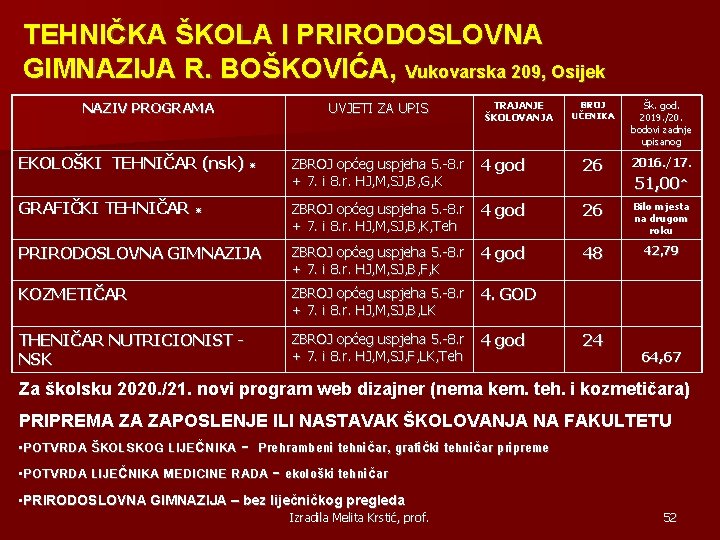 TEHNIČKA ŠKOLA I PRIRODOSLOVNA GIMNAZIJA R. BOŠKOVIĆA, Vukovarska 209, Osijek NAZIV PROGRAMA UVJETI ZA