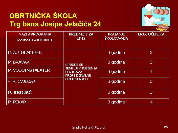 OBRTNIČKA ŠKOLA Trg bana Josipa Jelačića 24 NAZIV PROGRAMA pomoćna zanimanja PREDMETI ZA UPIS