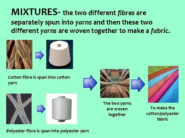 MIXTURES- the two different fibres are separately spun into yarns and then these two