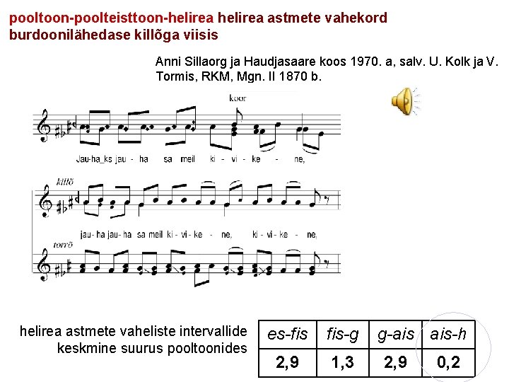 pooltoon-poolteisttoon-helirea astmete vahekord burdoonilähedase killõga viisis Anni Sillaorg ja Haudjasaare koos 1970. a, salv.