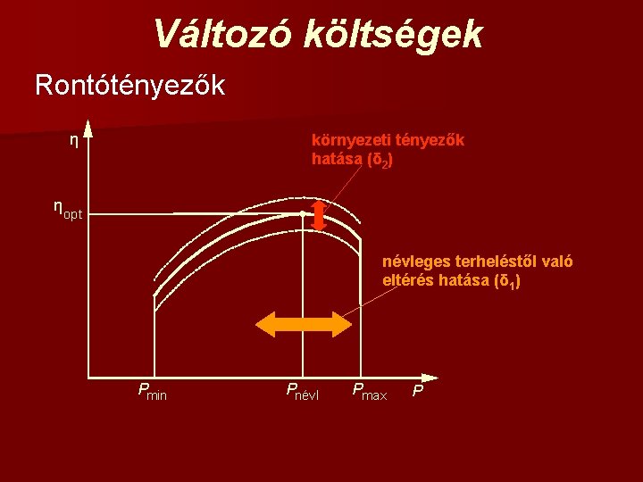 Változó költségek Rontótényezők η környezeti tényezők hatása (δ 2) η opt névleges terheléstől való