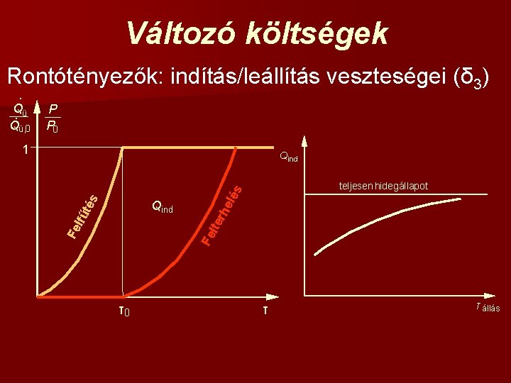 Változó költségek Rontótényezők: indítás/leállítás veszteségei (δ 3). Qü, 0 P P 0 1 lés