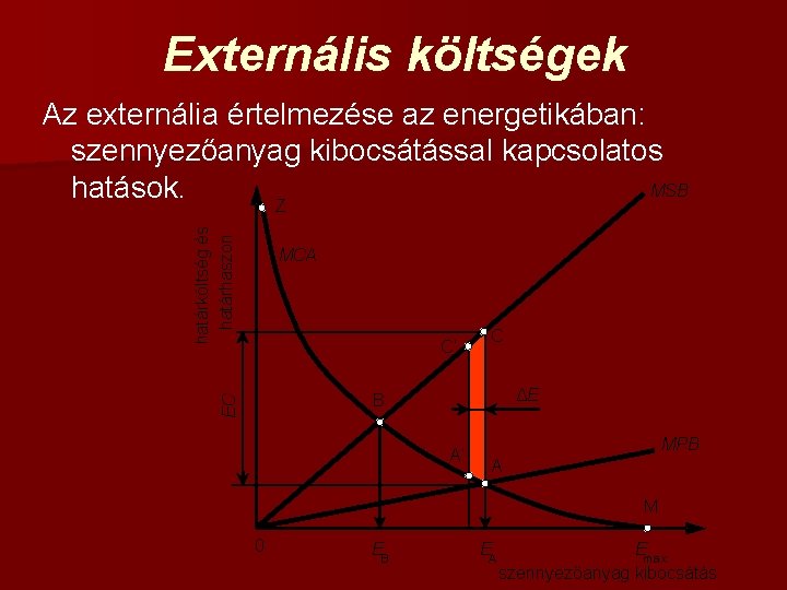 Externális költségek határköltség és határhaszon Az externália értelmezése az energetikában: szennyezőanyag kibocsátással kapcsolatos MSB