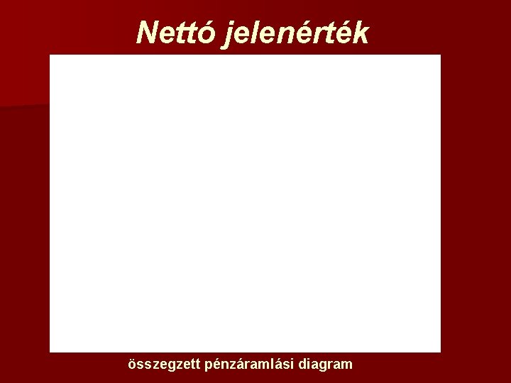 Nettó jelenérték összegzett pénzáramlási diagram 