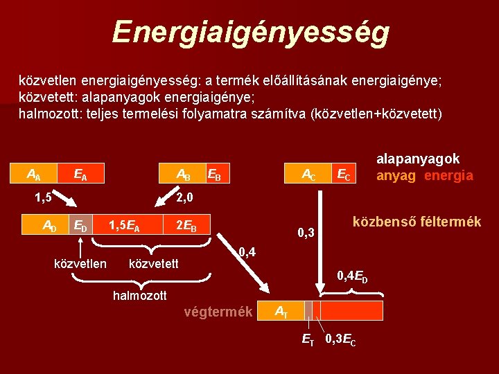 Energiaigényesség közvetlen energiaigényesség: a termék előállításának energiaigénye; közvetett: alapanyagok energiaigénye; halmozott: teljes termelési folyamatra