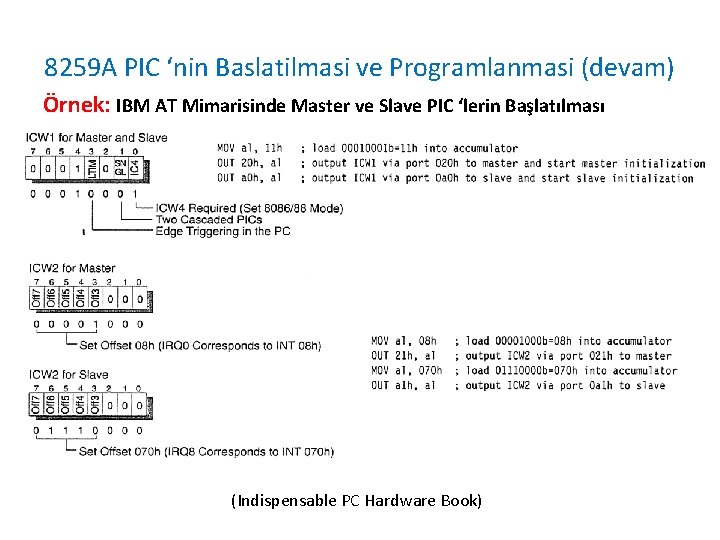 8259 A PIC ‘nin Baslatilmasi ve Programlanmasi (devam) Örnek: IBM AT Mimarisinde Master ve