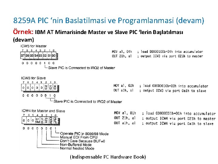 8259 A PIC ‘nin Baslatilmasi ve Programlanmasi (devam) Örnek: IBM AT Mimarisinde Master ve