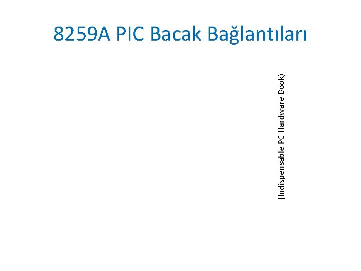 (Indispensable PC Hardware Book) 8259 A PIC Bacak Bağlantıları 