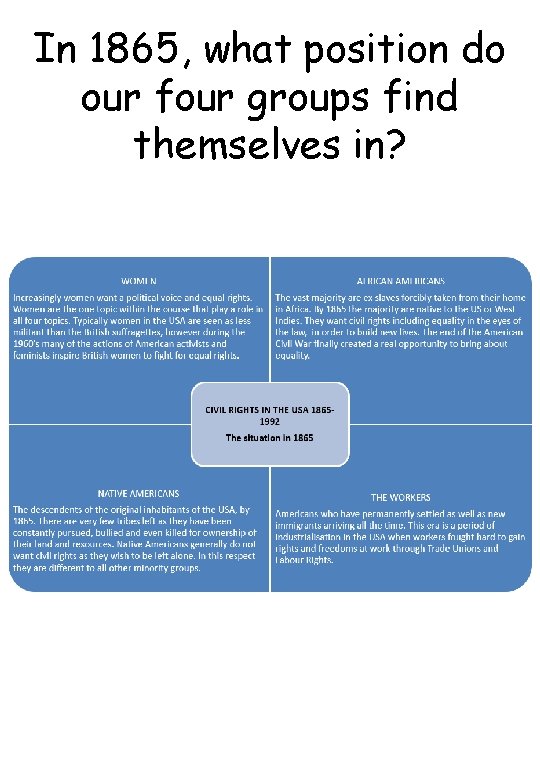In 1865, what position do our four groups find themselves in? 