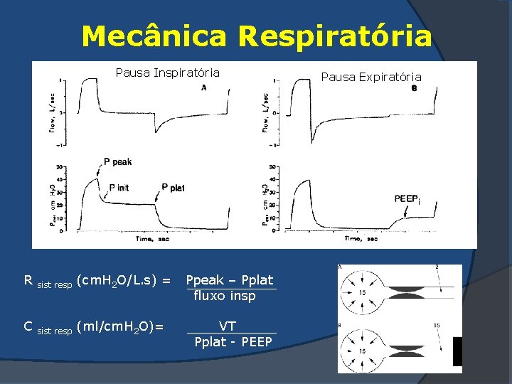 Mecânica Respiratória Pausa Inspiratória R sist resp (cm. H 2 O/L. s) = C