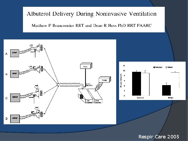 Respir Care 2005 