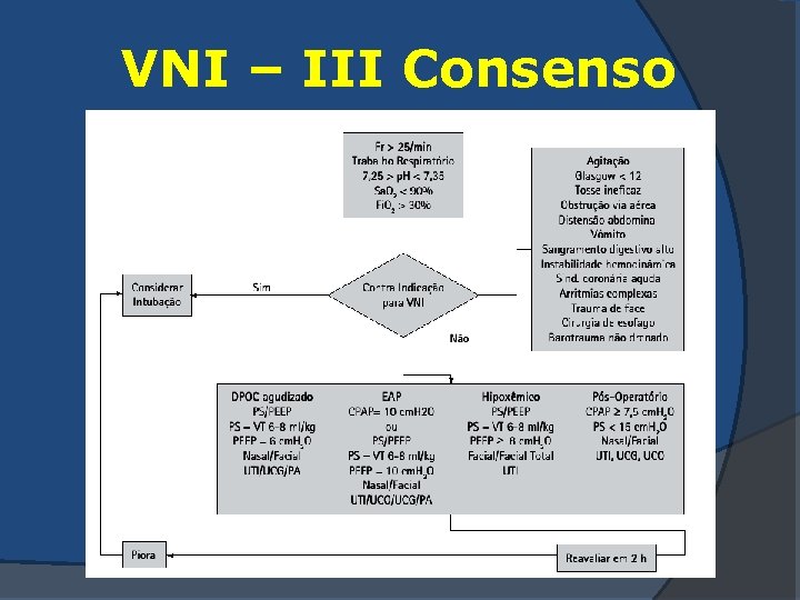 VNI – III Consenso 