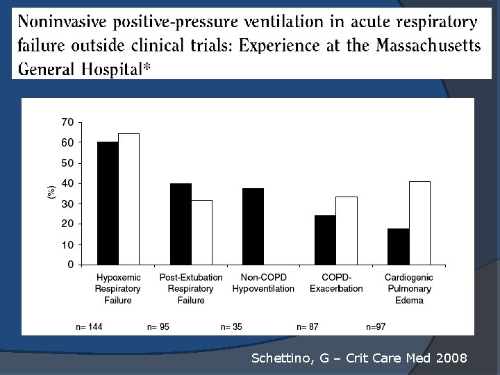 Schettino, G – Crit Care Med 2008 